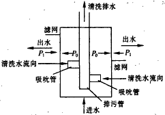 滤网变形示意图