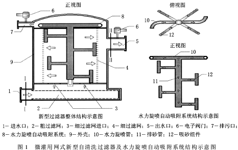 微灌用网式新型自清洗过滤器