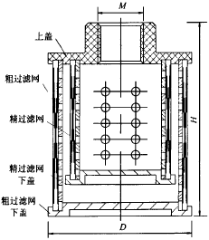 粗精双重过滤器