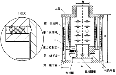 两(多)级过滤器