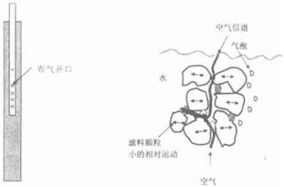 反冲洗过滤器