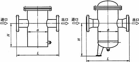 LPG篮式过滤器